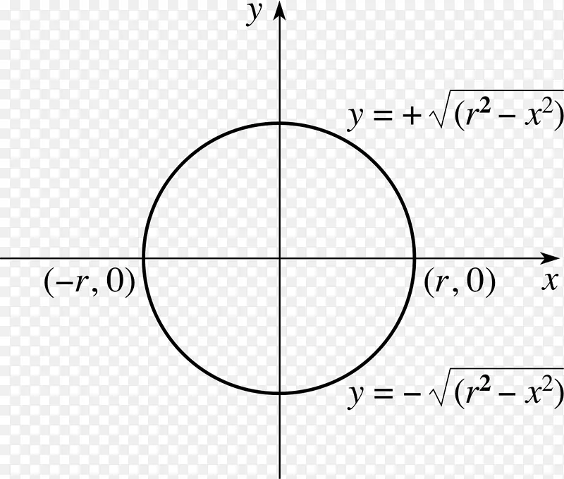 圆表面积积分回转体