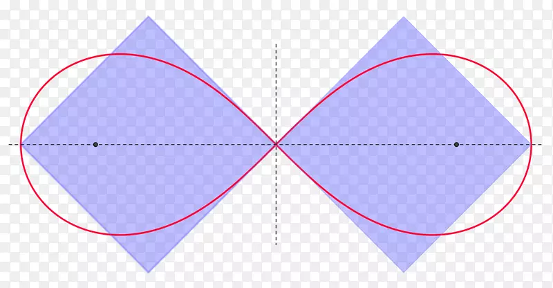 关于Bernoulli几何-三角形的圆引理的三角形平方