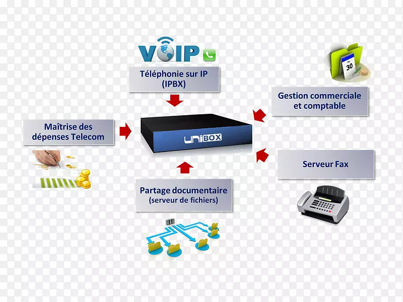 信息系统组织技术-VoIP
