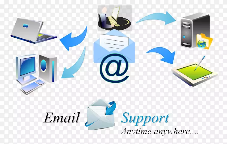 技术支持电子邮件客户服务雅虎！Mailoutlook.com-支持团队