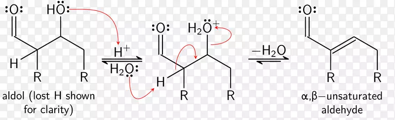 Aldol反应Aldol缩合酸催化缩合反应脱水