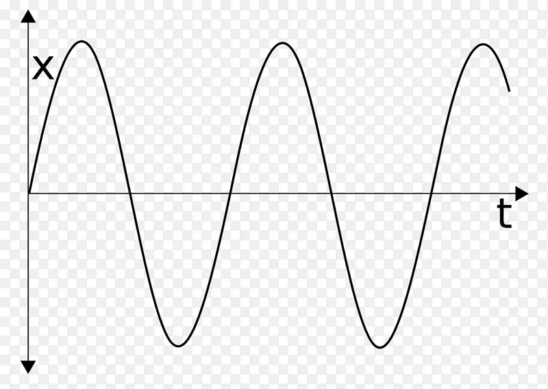 函数振荡-圆波的简谐运动摆图