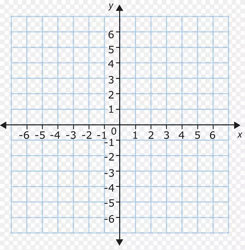 函数数学平面的笛卡尔坐标系平面图