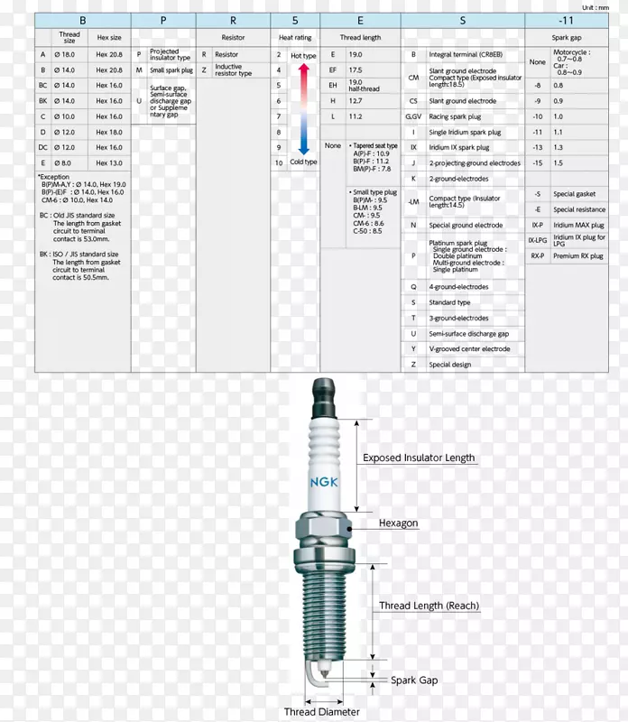 NGK火花塞图-设计