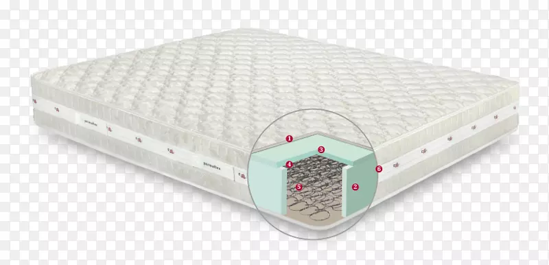 床垫记忆泡沫弹簧乳胶床垫