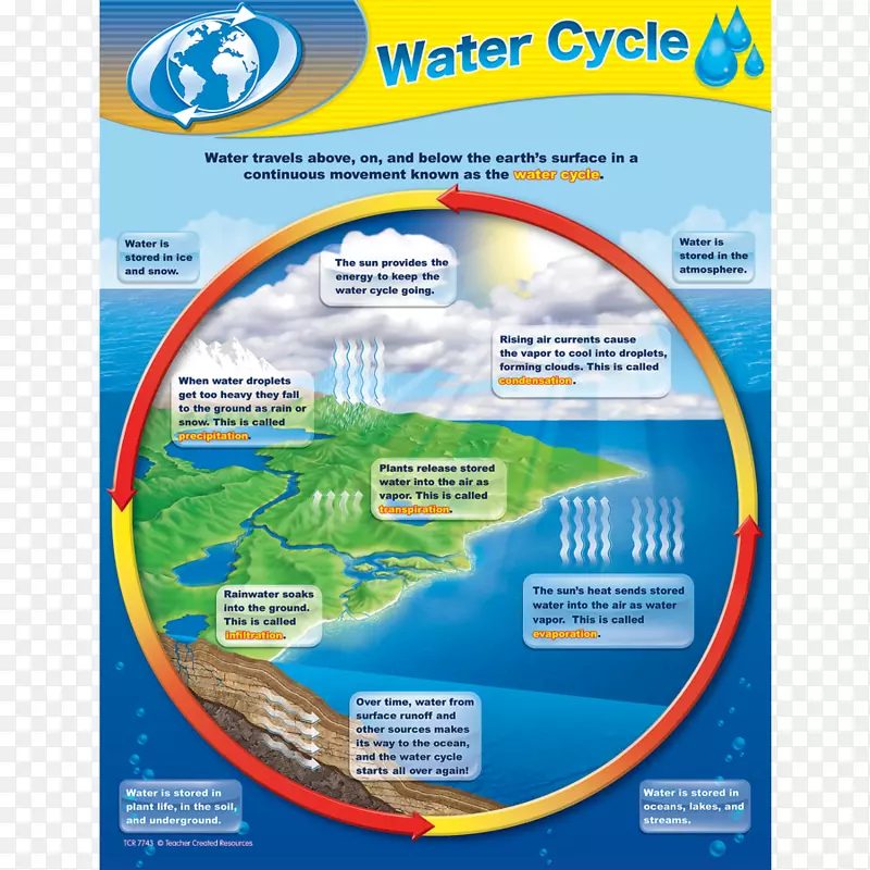 水循环图教师资源-教师