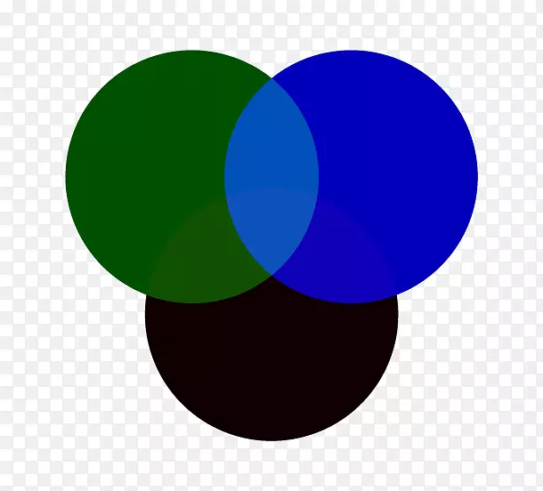 计算机软件Inkscape插画器CorelDraw-颜色：RGB