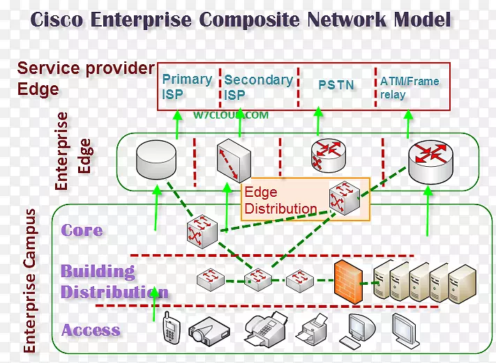 思科系统计算机网络体系结构数据中心网络交换机设计