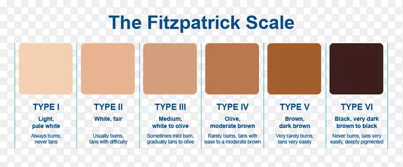 皮肤颜色菲茨帕特里克比例尺浅色皮肤过程