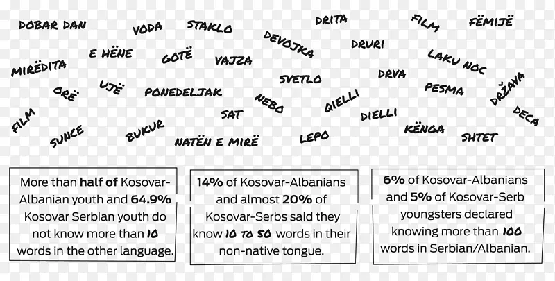 普里什蒂纳发音语言，意为阿尔巴尼亚人-人