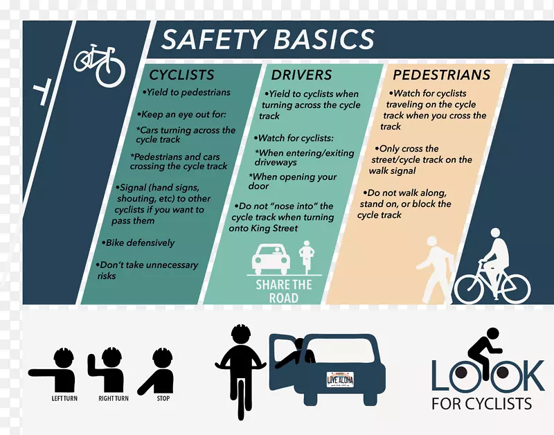 自行车轨道自行车道路交通安全自行车安全信息图道路
