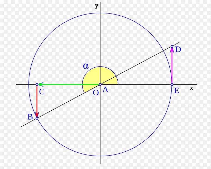 单位圆点环三角圆