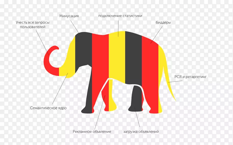 印度象非洲象广告