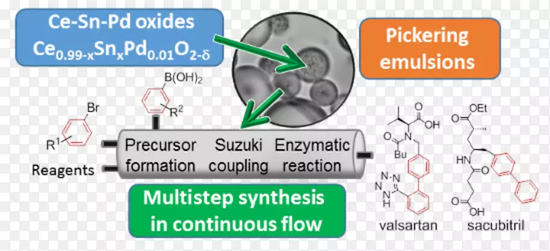 催化化学图钯催化偶联反应给药