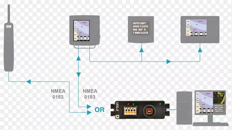 nmea 0183 nmea 2000接线图电子电缆-usb