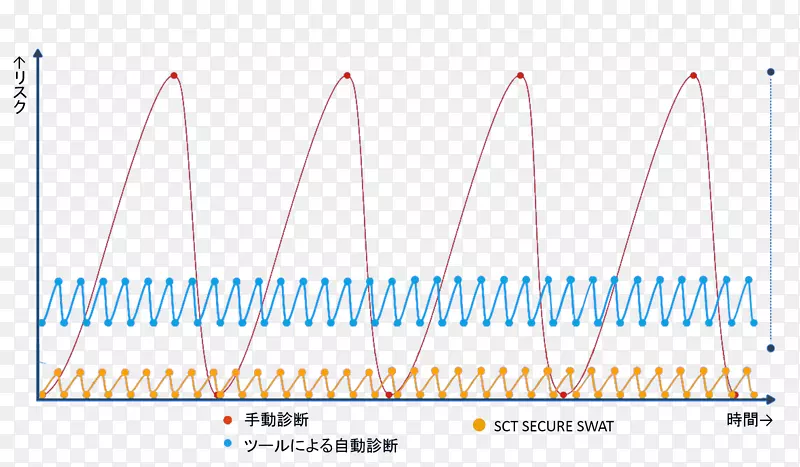 直线点角线
