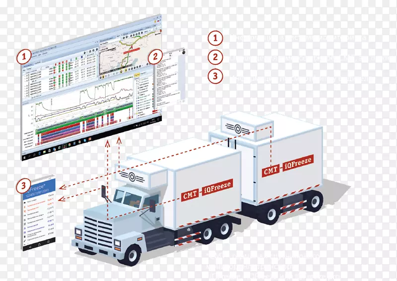 货运车辆跟踪系统Glonass跟踪仪-gps监视器