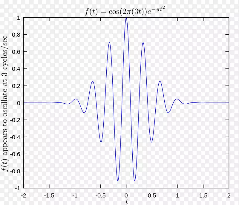 傅里叶变换高斯滤波函数振荡赫兹