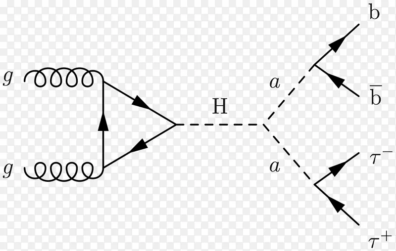 Feynman图-γ-谷氨酰基水解酶(共轭酶，叶酸一夫镁酰水解酶)三角传播子-希格斯玻色子