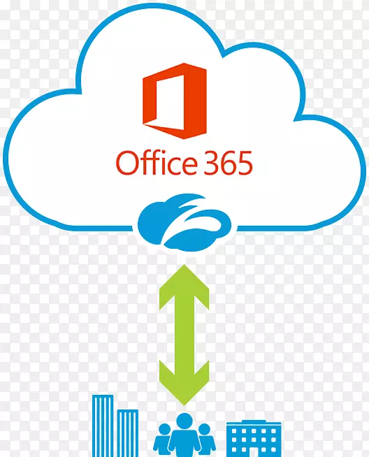Microsoft office 365终端服务器Citrix系统windows 8-office 365