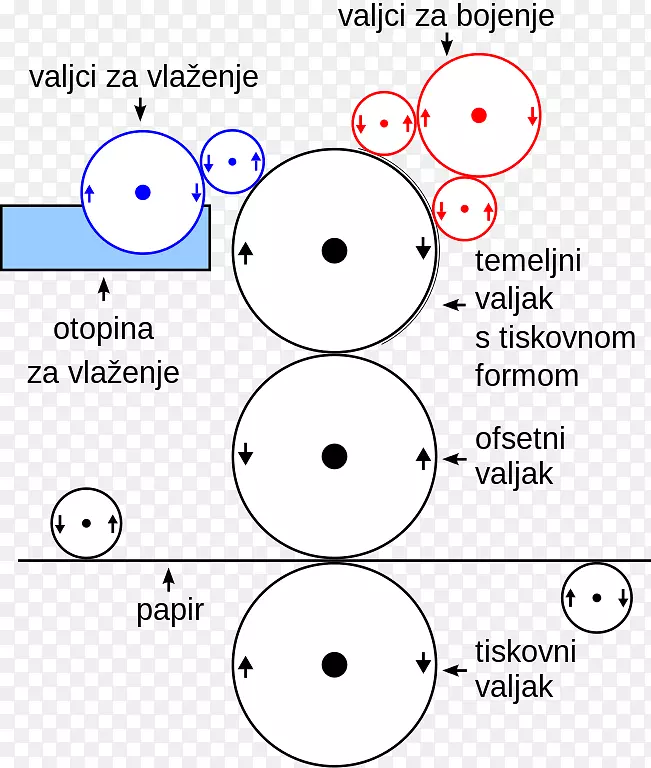 白色人类行为点角字体角