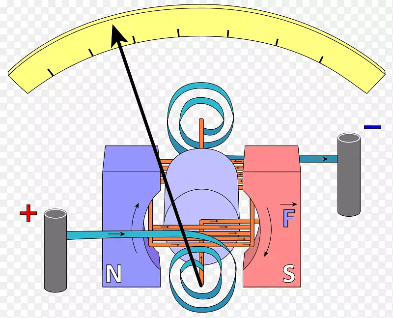电流计电压表电流表电磁线圈工艺磁铁.