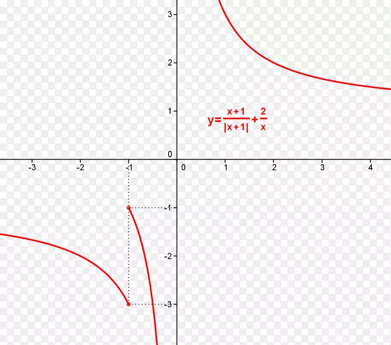 线点角字体线