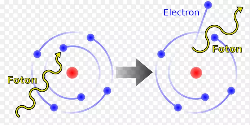粒子物理基本粒子亚原子粒子光子康普顿