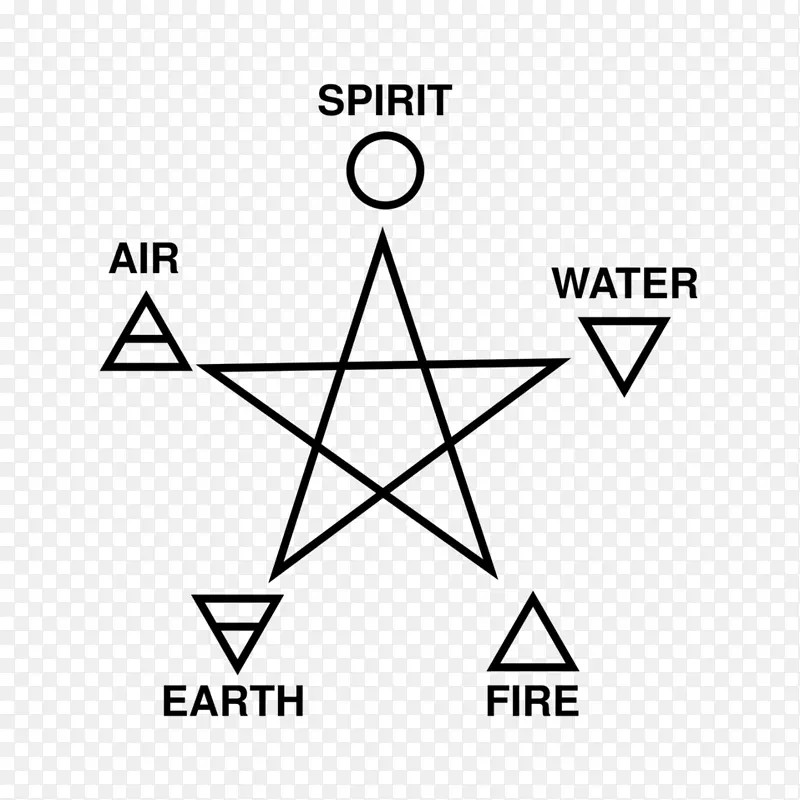 经典元素符号空气土水符号