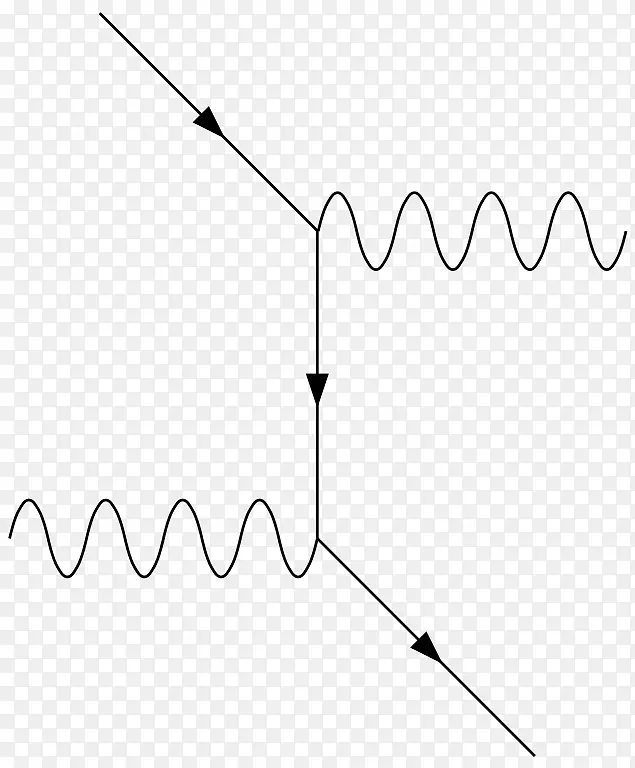 康普顿散射费曼图物理光电效应康普顿