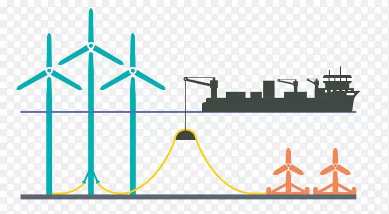 能源标志风电场-能源