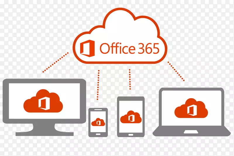 品牌标识微软Office 365技术-技术