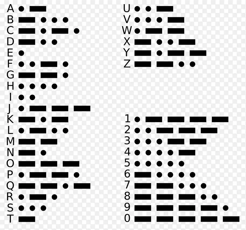 莫尔斯电码字母表翻译字母