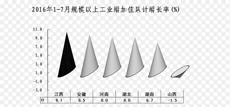 品牌标识线字体线