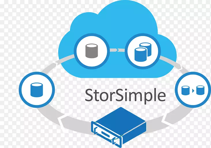 StorSimple Microsoft Azure云计算云存储云计算