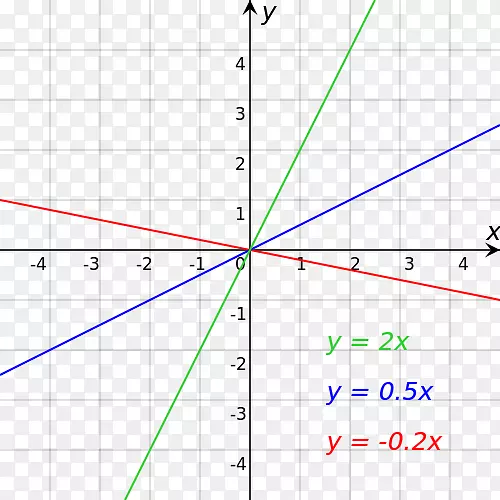 线性方程坡点角线