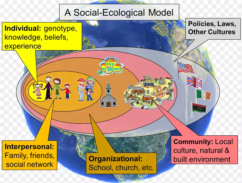 社会生态社会生态学社会生态系统生态复原力生态健康