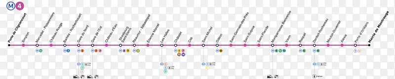 巴黎地铁8号线快速中转通勤站
