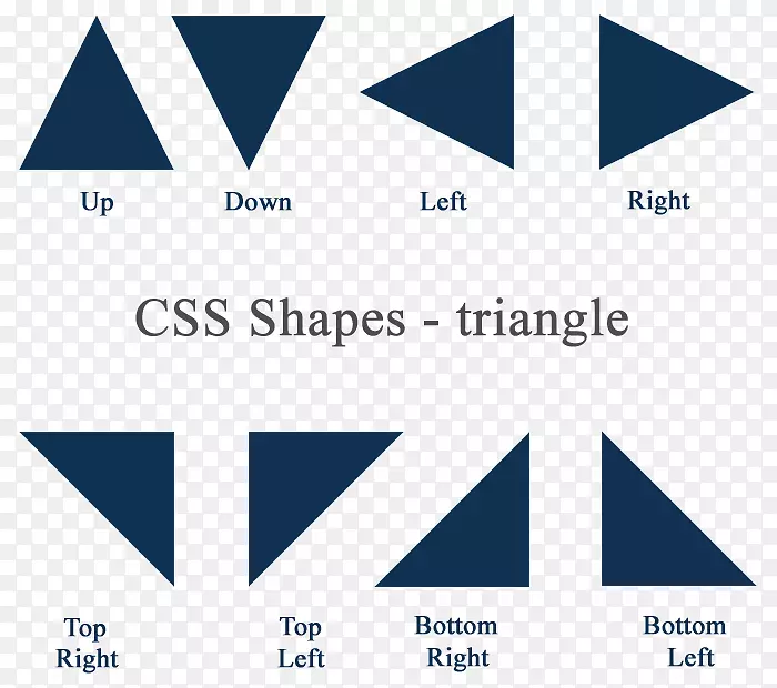 三角形箭头形状html区域.三角形几何图形