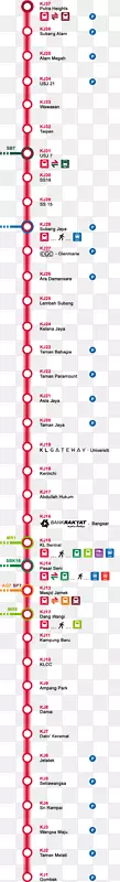 Kelana Jaya线，Kelana Jaya轻轨车站，吉隆坡Sentral火车站单轨列车