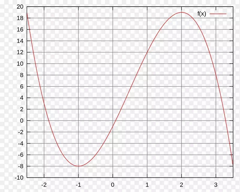 切线曲线直角坐标系多级放大器线