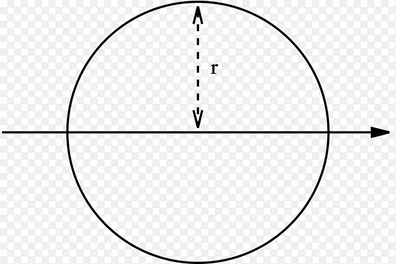 截面模数面积转动惯量第二矩面积圆第一矩