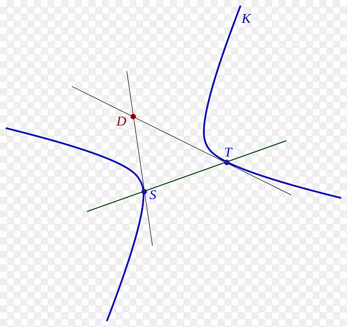 圆锥截面圆平面曲线双曲线圆
