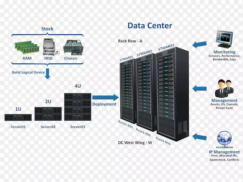 数据中心基础设施管理计算机网络计算机