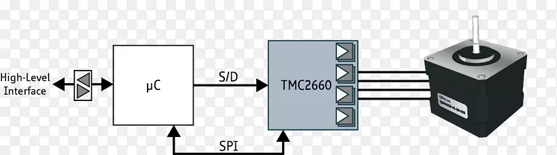 步进电机运动控制集成电路和芯片电机控制器