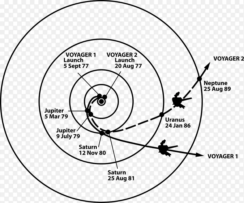 旅行者计划新地平线旅行者1航海家2重力辅助行星