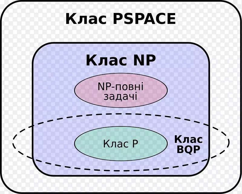 量子计算bqp与np问题计算复杂性理论-计算机
