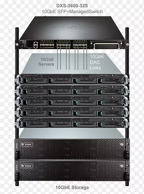 磁盘阵列10千兆以太网交换机d连接计算机服务器铜机架
