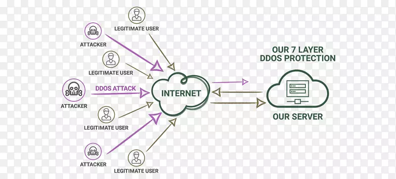 拒绝服务攻击f5网络ddos缓解计算机网络边界网关协议