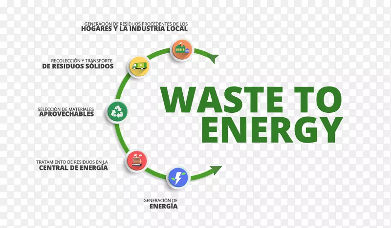 垃圾到能源项目城市固体废物-能源
